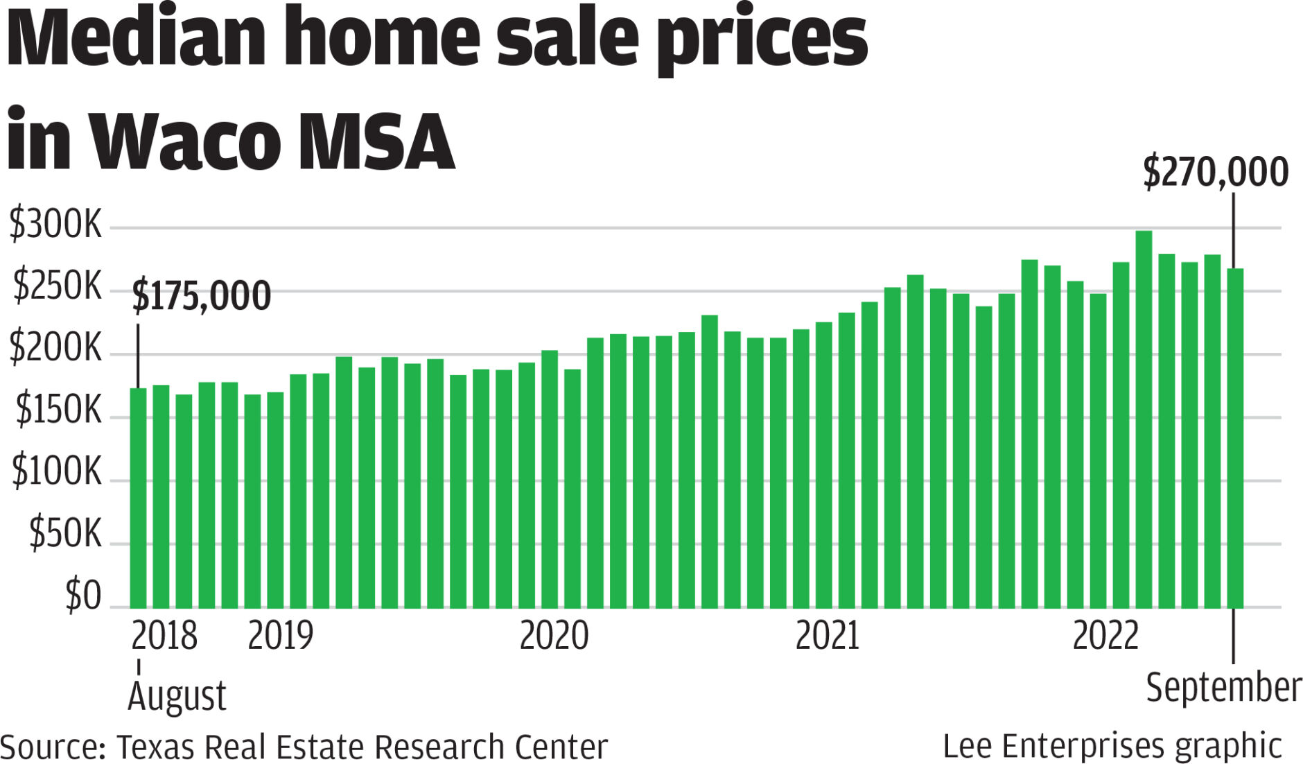 house sales graph